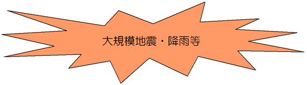 大規模地震・降雨等