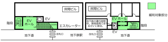 緩和の対象となる部分の図