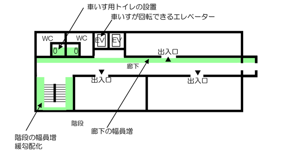 緩和の対象の図面