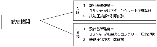 画像：試験機関とは？