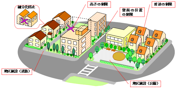 地区計画の活用