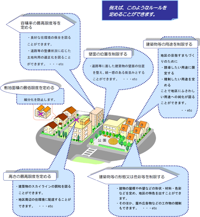 例えば、このようなルールを定めることができます。