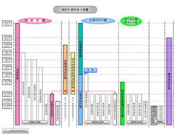 地区計画制度の変遷