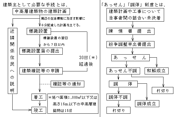 画像：制度概要図