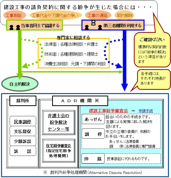 紛争が生じた場合の画像