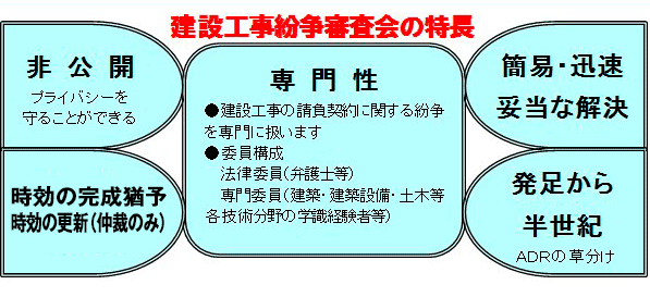 建設工事紛争審査会の特徴