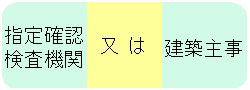 指定確認検査機関または建築主事