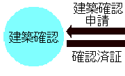 建築確認