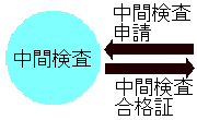 中間検査