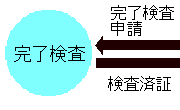 完了検査