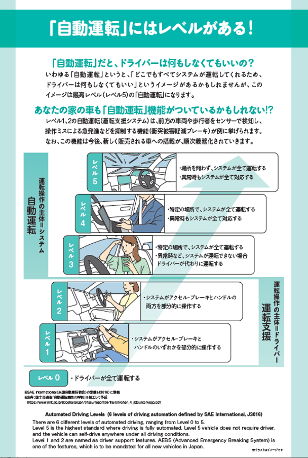 「自動運転」にはレベルがある