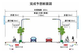 特定整備路線　補助第46号線(目黒本町地区)完成予想断面図